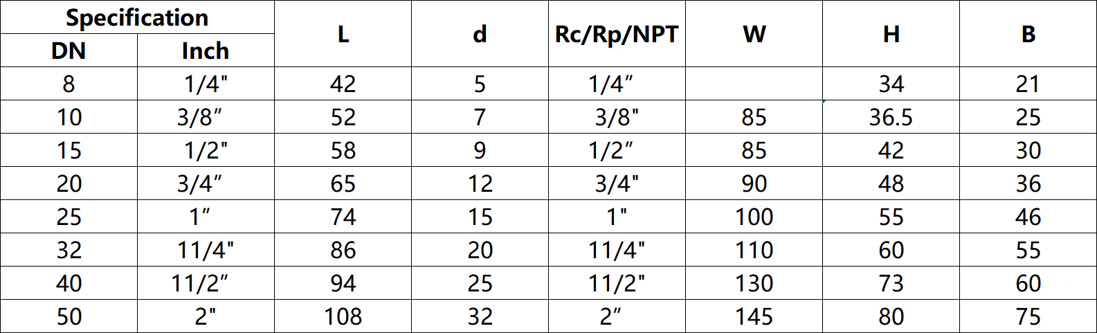 1PC TYPE BALL VALVE INTERNAL THREAD DIMENSION