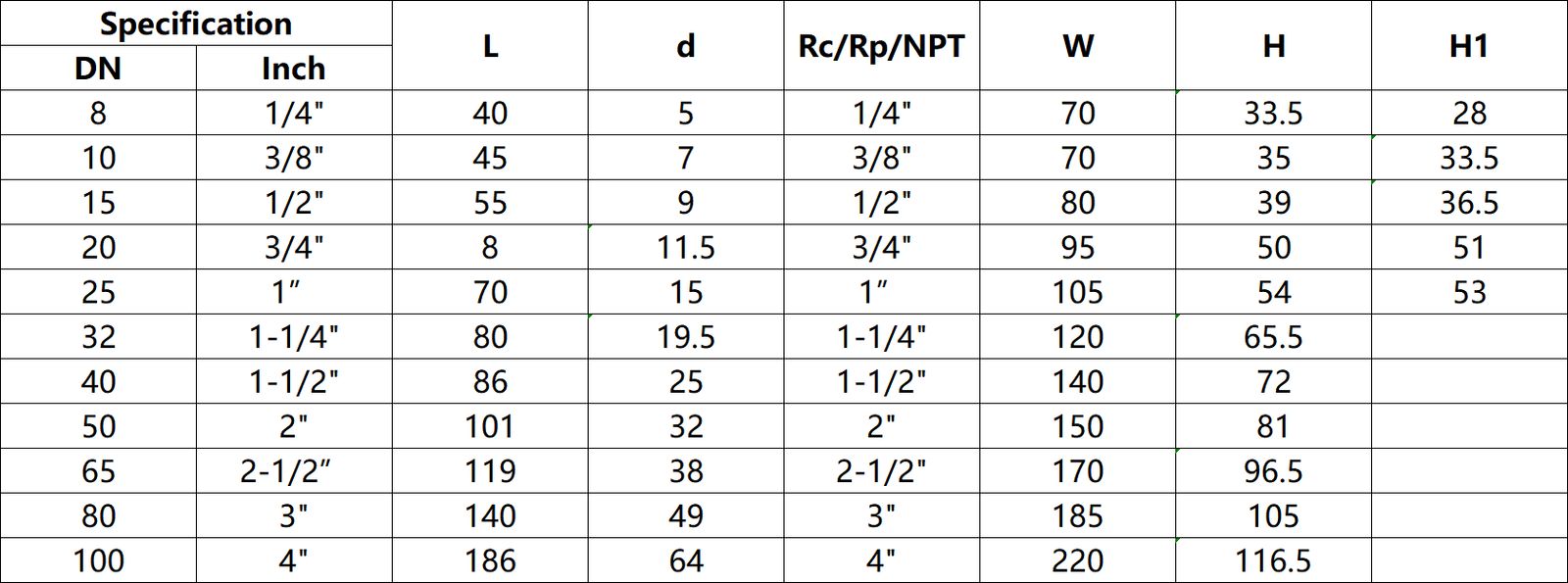 1PC TYPE BALL VALVE WITHINTERNAL THREAD dimension