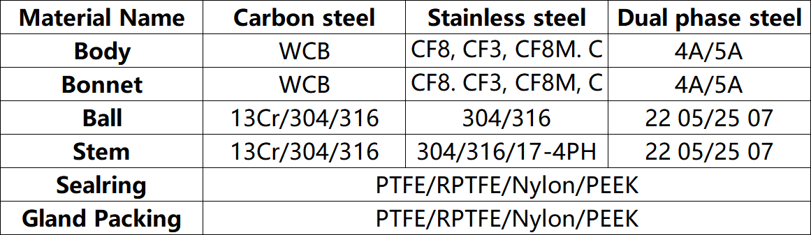 1PC TYPE BALL VALVE WITHINTERNAL THREAD material