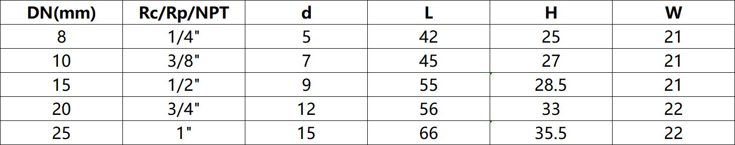MINI BALL VALVE DIMENSION