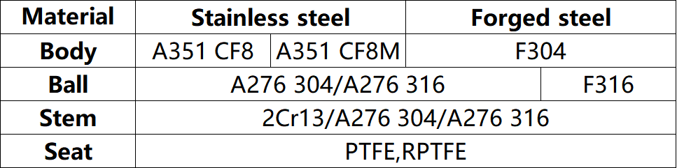MINI BALL VALVE MATERIAL