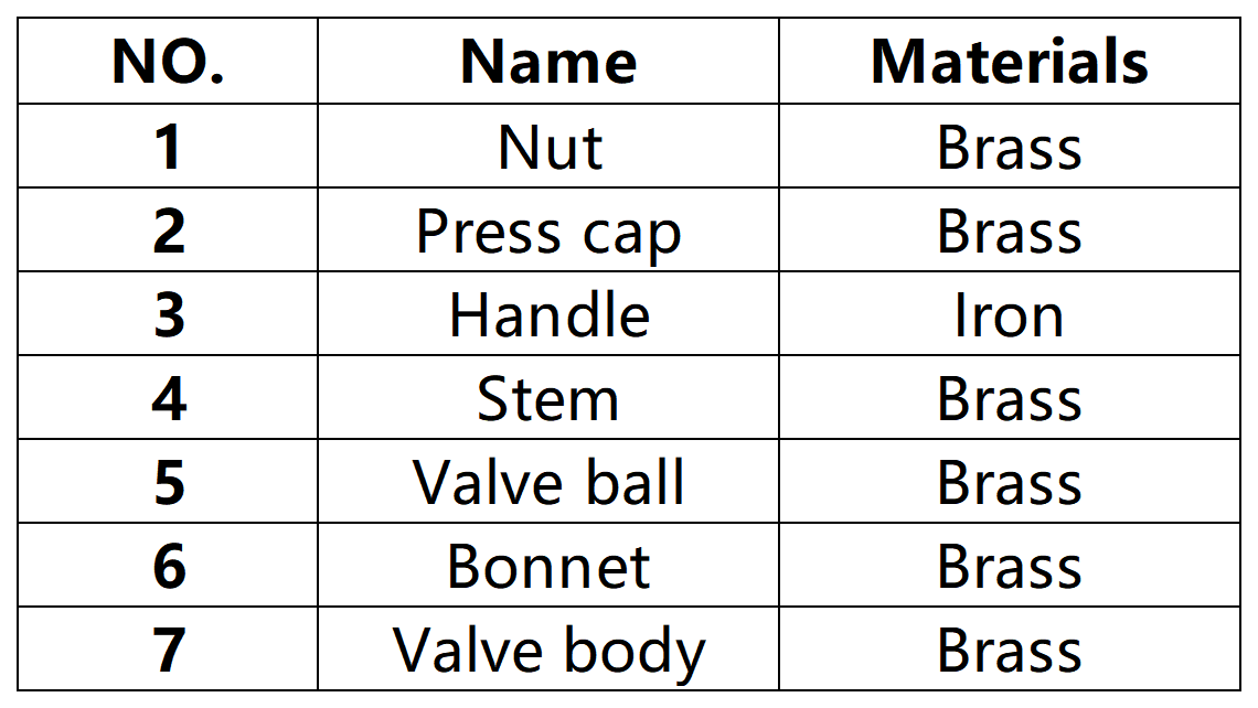 Brass Ball Valve material