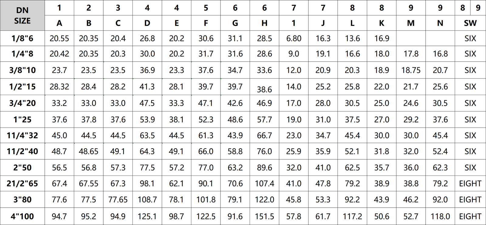 CAST STAINLESS STEEL THREADED PIPE FITTINGS dimension 01