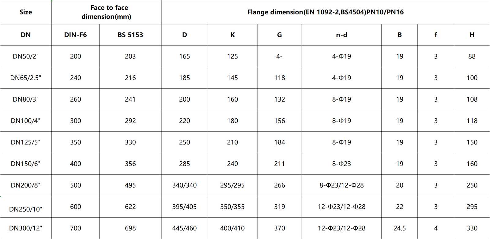 NON-RETURN VALVE FLEXIBLE RUBBER FLAP CHECK VALVE dimension