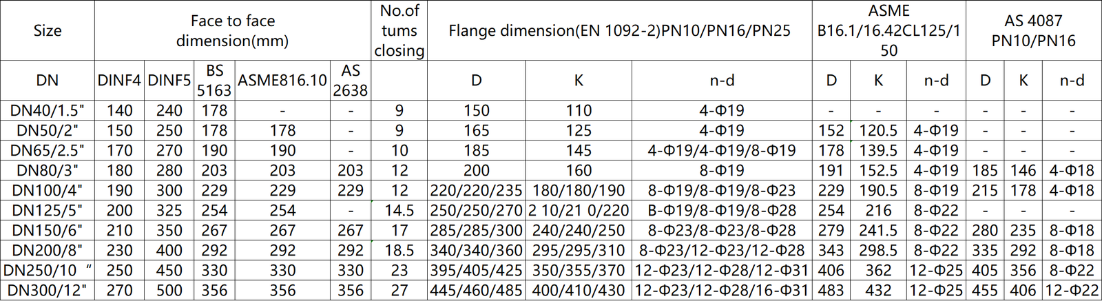 RESILIENT SEATED GATE VALVE FLANGED TYPE dimension