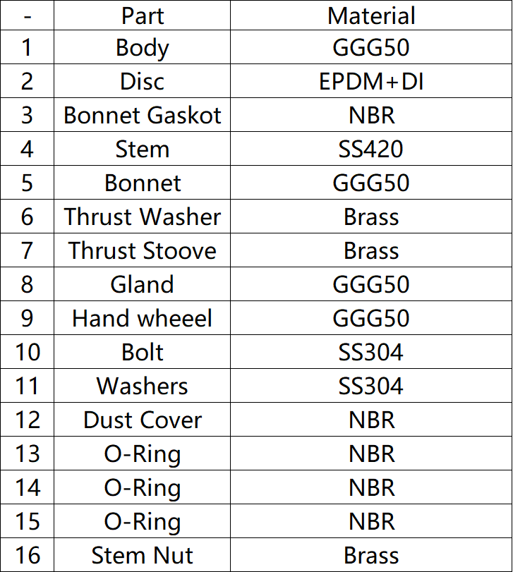 RESILIENT SEATED GATE VALVE FLANGED TYPE material