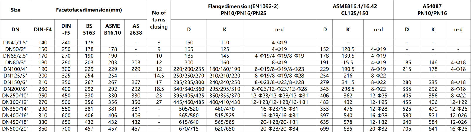 RESILIENT SEATED GATE VALVE RISING STEM OS&Y dimension