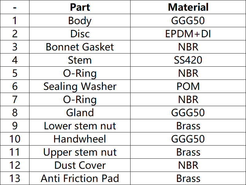 RESILIENT SEATED GATE VALVE RISING STEM OS&Y material