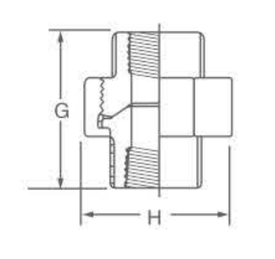Union drawing