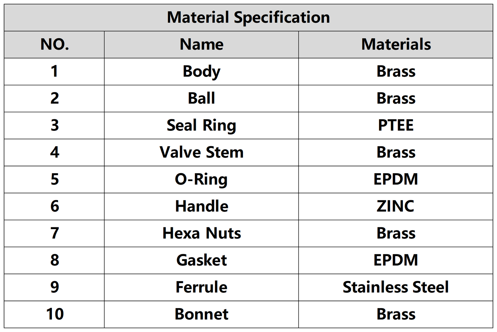 Brass Lockable Angle Magnetic Valve material