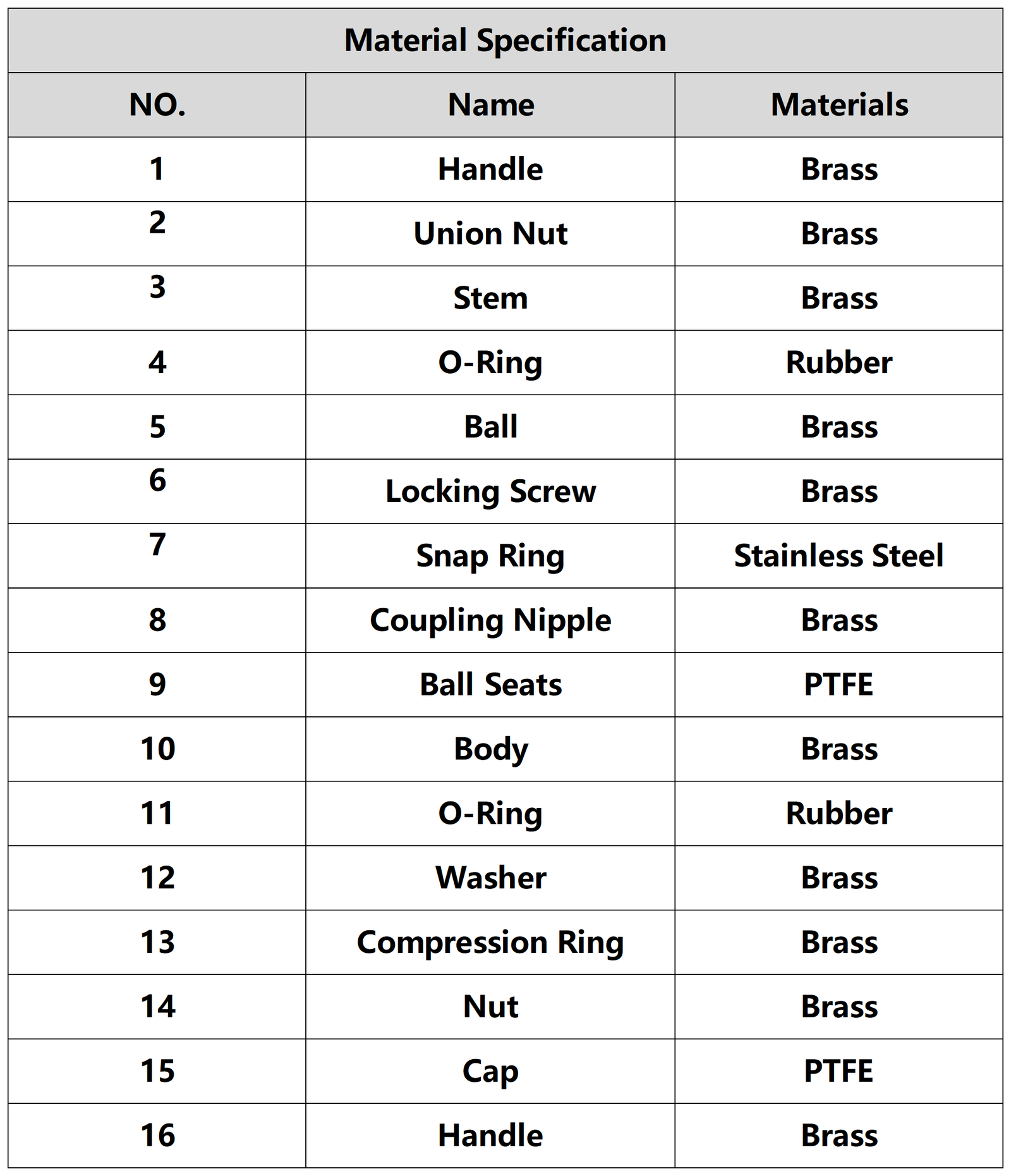 Brass Lockable Angle Valve material