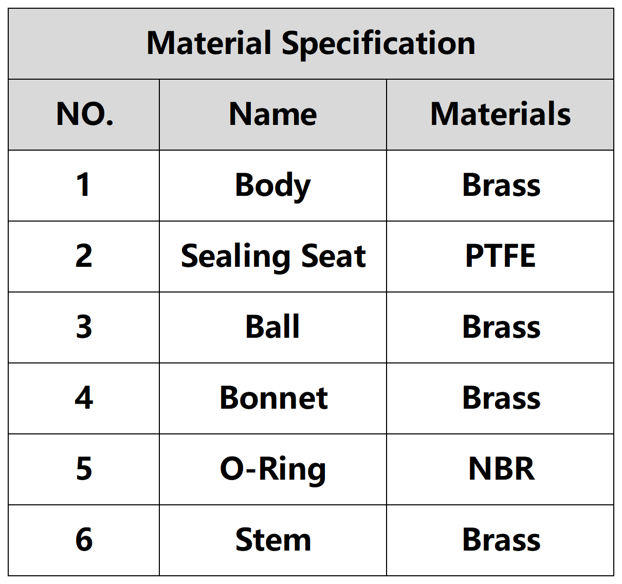 Brass Magnetic Ball Valve material