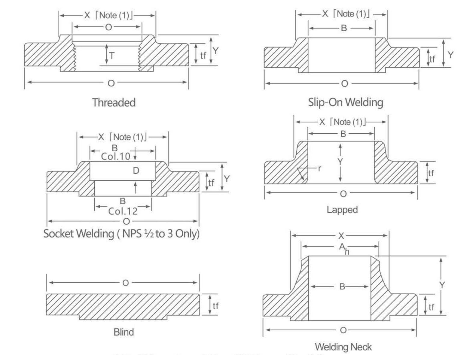 Flanges Drawing
